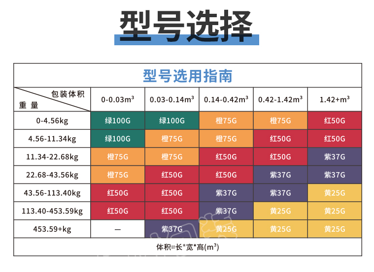 防震動標(biāo)簽廠家：為您的貨物提供高效防護(hù)